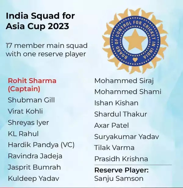 Asia Cup 2023 Indian team