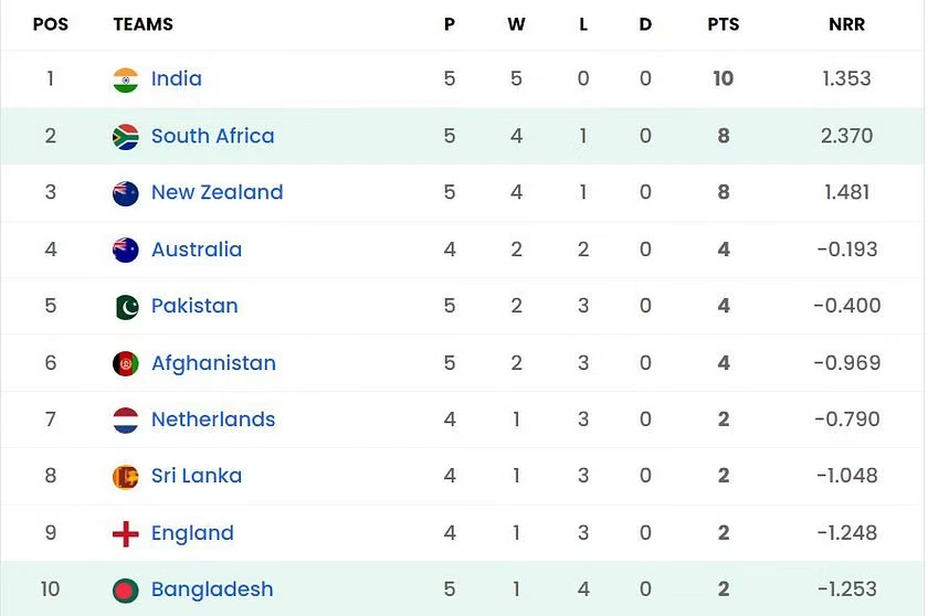 ICC world cup -south Africa
