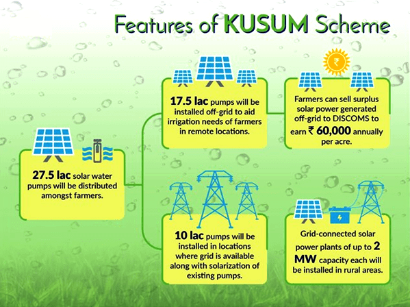 Kusum Scheme
